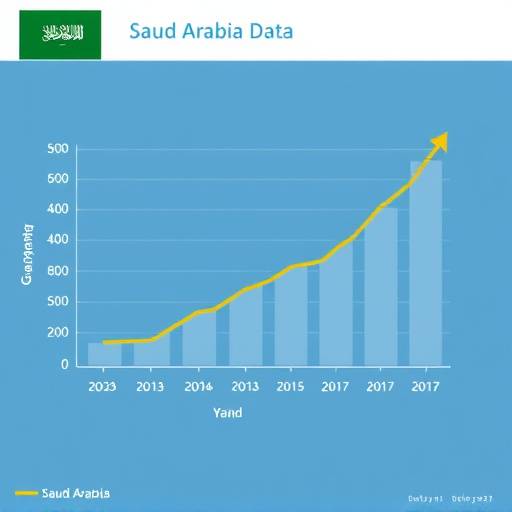 A chart showing investment growth in Saudi Arabia
